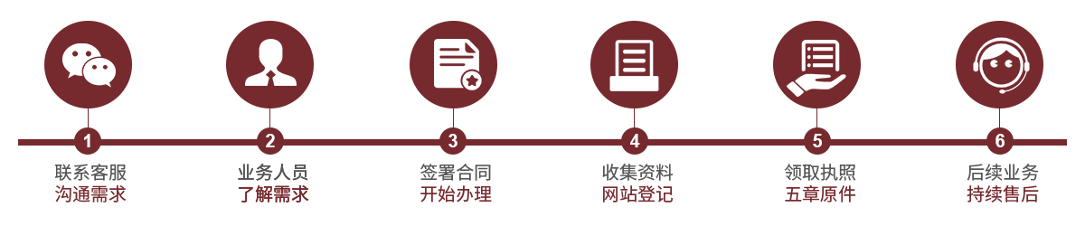 前海公司業(yè)務(wù) 前海公司業(yè)務(wù)