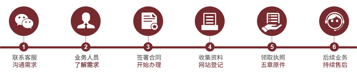 公司注冊服務流程