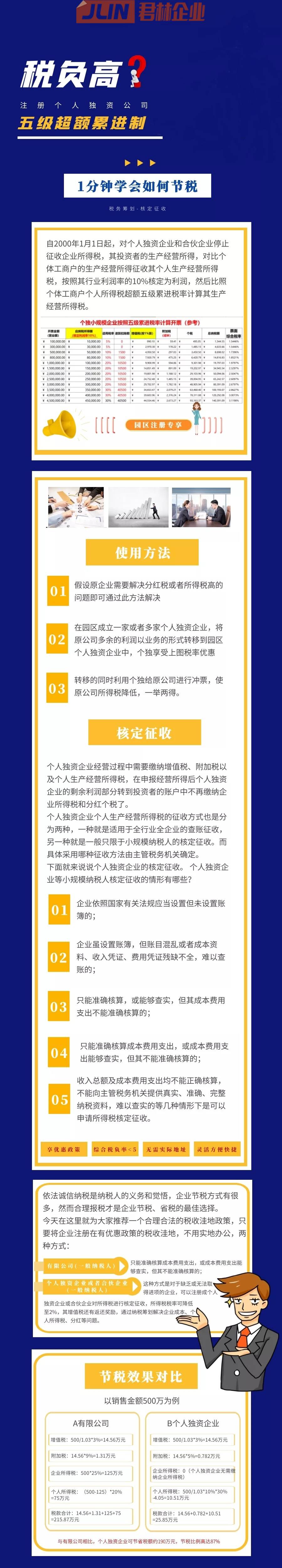 這種情況無企業(yè)所得稅，注冊公司必了解的一種省錢辦法！