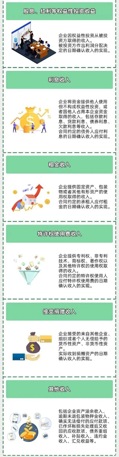 企業(yè)所得稅新規(guī)，這類企業(yè)免征、減征！