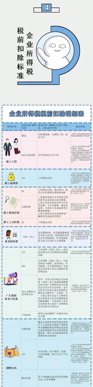 企業(yè)所得稅新規(guī)，這類企業(yè)免征、減征！