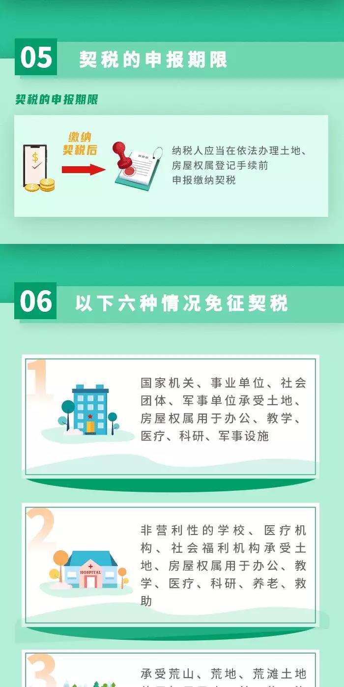 契稅法9月1日起施行！ 