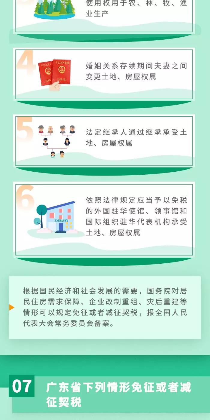 契稅法9月1日起施行！ 