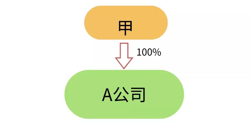 香港公司后續(xù)維護(hù)工作實(shí)踐 香港公司后續(xù)維護(hù)工作實(shí)踐