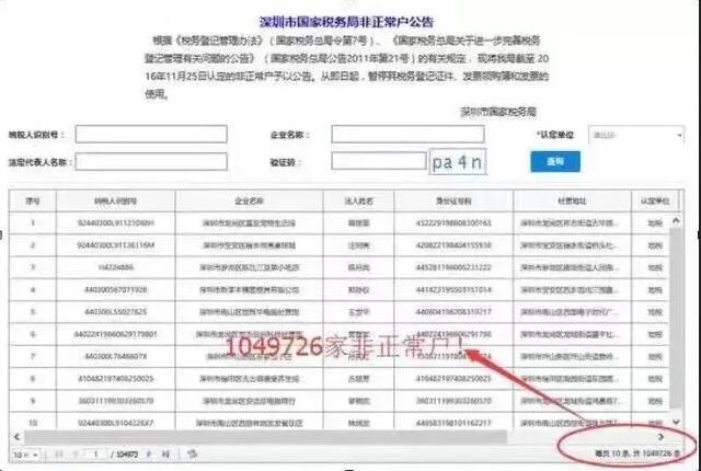 長期零申報沒事？稅務(wù)局可盯上你了！ 