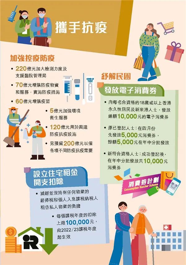 港府公布2022到2023年度財政預(yù)算案，商業(yè)登記費和利得稅雙雙減免！